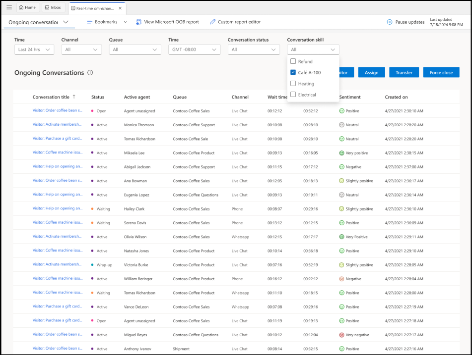The image shows real-time ongoing conversations report.